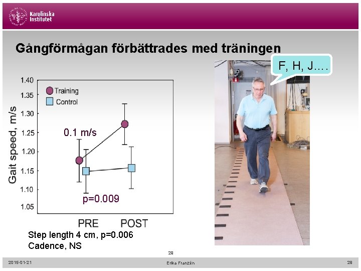 Gångförmågan förbättrades med träningen F, H, J…. 0. 1 m/s p=0. 009 Step length