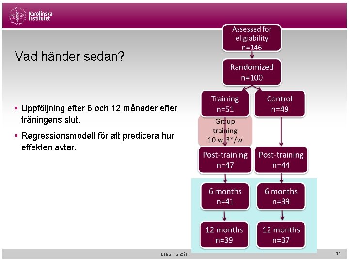 Vad händer sedan? § Uppföljning efter 6 och 12 månader efter träningens slut. §