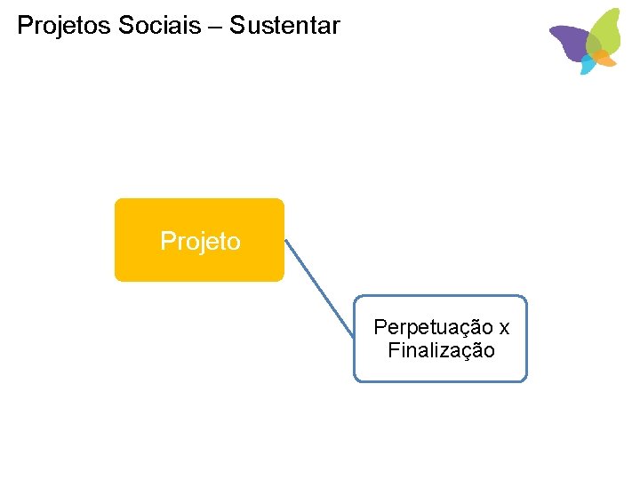 Projetos Sociais – Sustentar Apresentação Projeto Captação Perpetuação x Finalização 