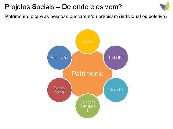 Projetos Sociais – De onde eles vem? Patrimônio: o que as pessoas buscam e/ou