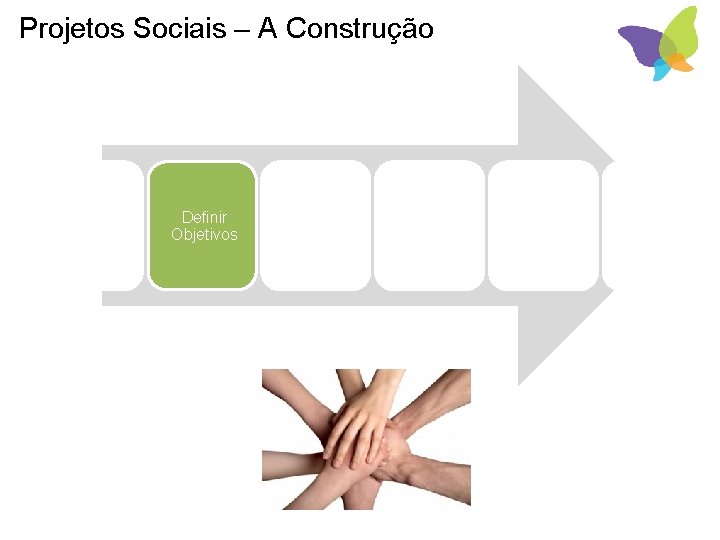 Projetos Sociais – A Construção Conhecer e Entender Definir Objetivos Estreitar expectativa s Formatar