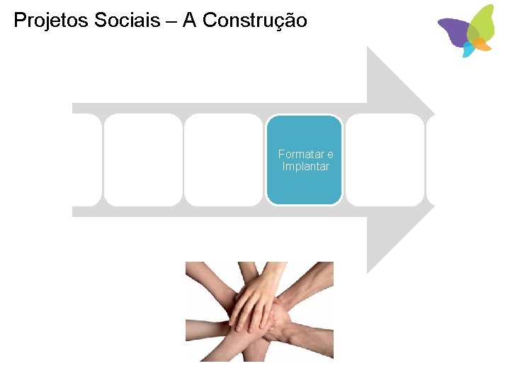 Projetos Sociais – A Construção Conhecer e Entender Definir Objetivos Estreitar expectativa s Formatar