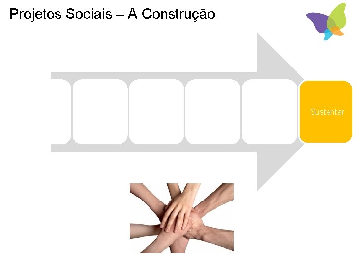 Projetos Sociais – A Construção Conhecer e Entender Definir Objetivos Estreitar expectativa s Formatar