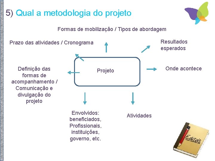 5) Qual a metodologia do projeto Formas de mobilização / Tipos de abordagem Resultados