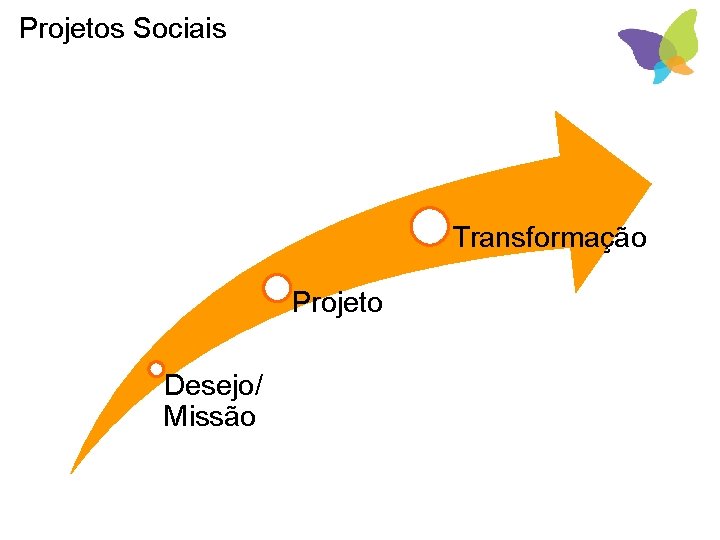 Projetos Sociais Transformação Projeto Desejo/ Missão 