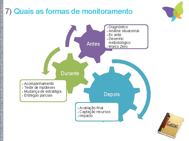 7) Quais as formas de monitoramento Diagnóstico Análise situacional Ex ante Desenho metodológico Marco