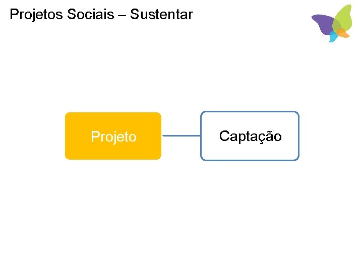 Projetos Sociais – Sustentar Apresentação Projeto Captação Sustentação 