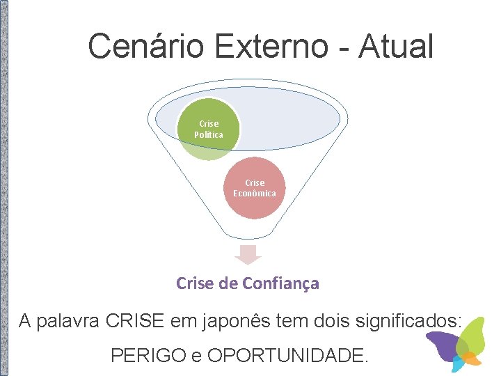 Cenário Externo - Atual Crise Política Crise Econômica Crise de Confiança A palavra CRISE