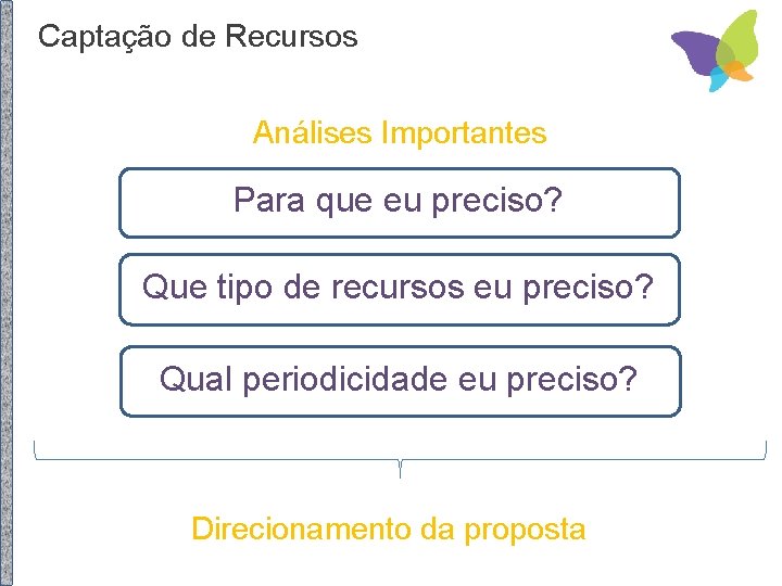 Captação de Recursos Análises Importantes Para que eu preciso? Que tipo de recursos eu