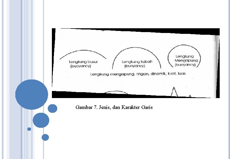 Gambar 7. Jenis, dan Karakter Garis Gambar 7. Jenis, dan Karakter Garis