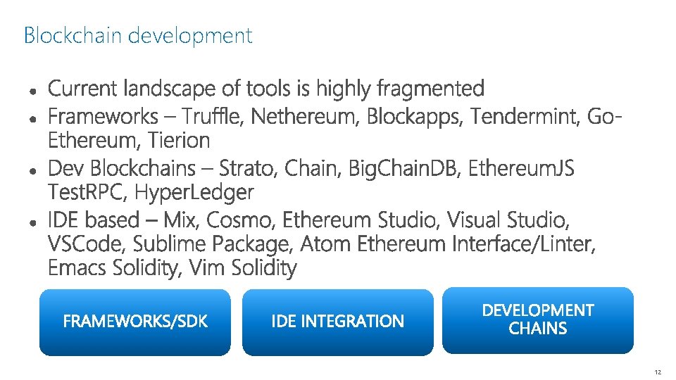 Blockchain development 12 