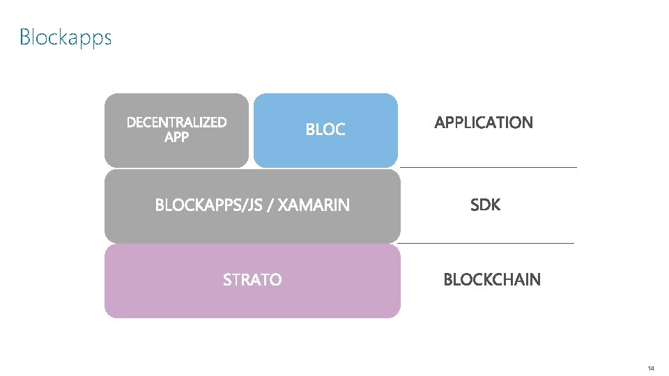 Blockapps 14 