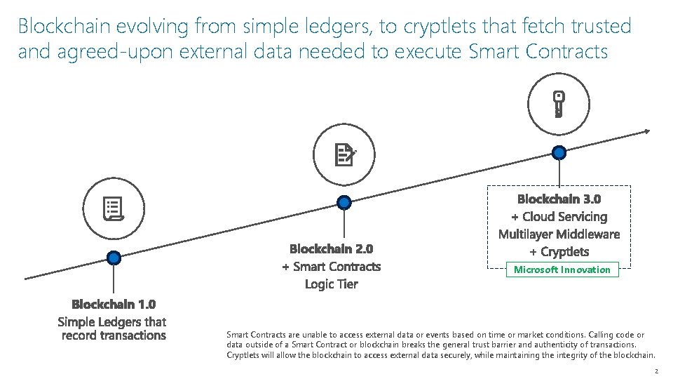 Blockchain evolving from simple ledgers, to cryptlets that fetch trusted and agreed-upon external data