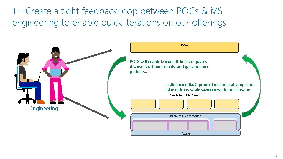 1 – Create a tight feedback loop between POCs & MS engineering to enable