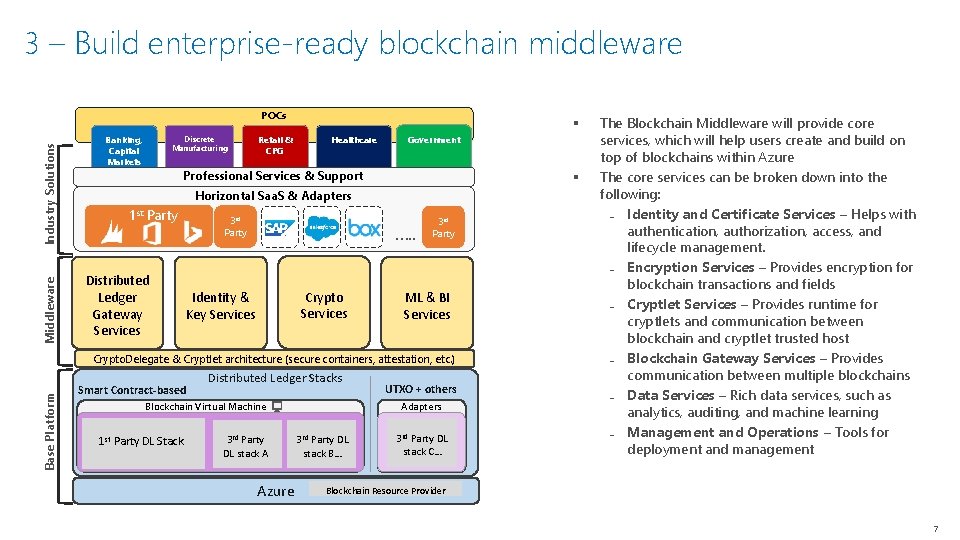 3 – Build enterprise-ready blockchain middleware Middleware Industry Solutions POCs Discrete Manufacturing Banking, Capital