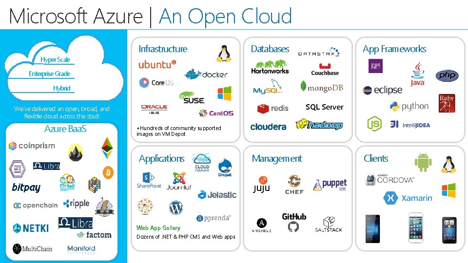 Microsoft Azure | An Open Cloud Hyper Scale Infrastructure Databases App Frameworks Enterprise Grade