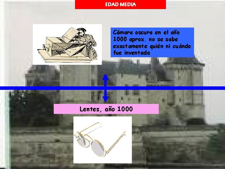 EDAD MEDIA Cámara oscura en el año 1000 aprox. no se sabe exactamente quién