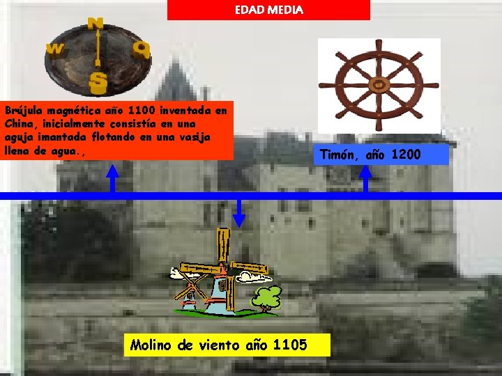 EDAD MEDIA Brújula magnética año 1100 inventada en China, inicialmente consistía en una aguja
