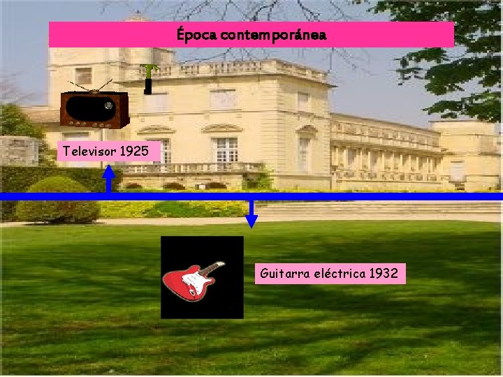 Época contemporánea Televisor 1925 Guitarra eléctrica 1932 