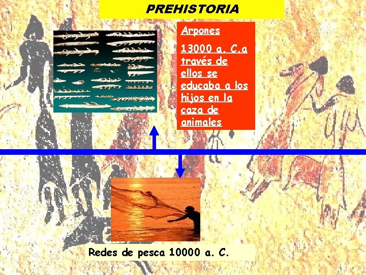 PREHISTORIA Arpones 13000 a. C. a través de ellos se educaba a los hijos