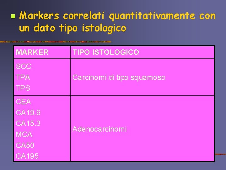 n Markers correlati quantitativamente con un dato tipo istologico MARKER TIPO ISTOLOGICO SCC TPA