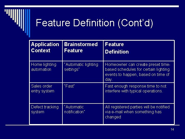 Feature Definition (Cont’d) Application Brainstormed Context Feature Definition Home lighting automation “Automatic lighting settings”