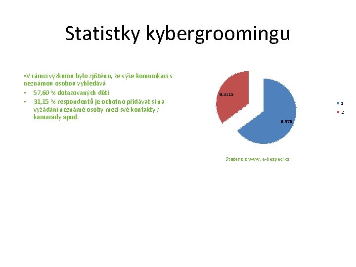 Statistky kybergroomingu • V rámci výzkumu bylo zjištěno, že výše komunikaci s neznámou osobou