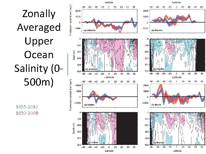 Zonally Averaged Upper Ocean Salinity (0500 m) 1955 -2010 1950 -2008 