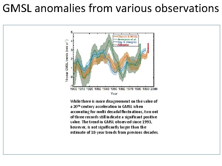 GMSL anomalies from various observations 1. 7 ± 0. 2 mm/yr While there is