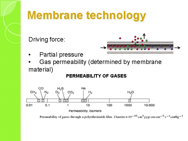 Membrane technology Driving force: • Partial pressure • Gas permeability (determined by membrane material)