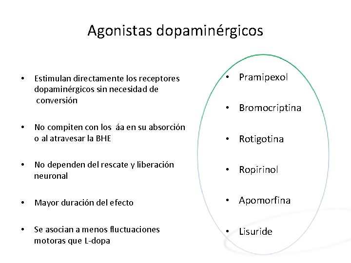 Agonistas dopaminérgicos • Estimulan directamente los receptores dopaminérgicos sin necesidad de conversión • Pramipexol