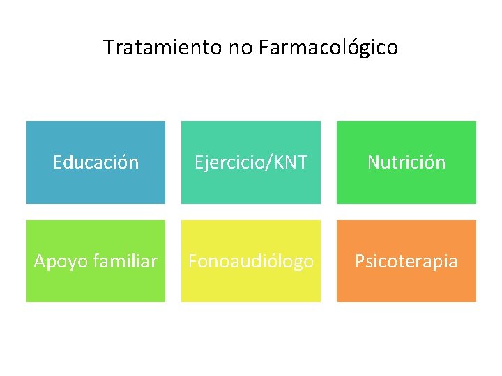 Tratamiento no Farmacológico Educación Ejercicio/KNT Nutrición Apoyo familiar Fonoaudiólogo Psicoterapia 