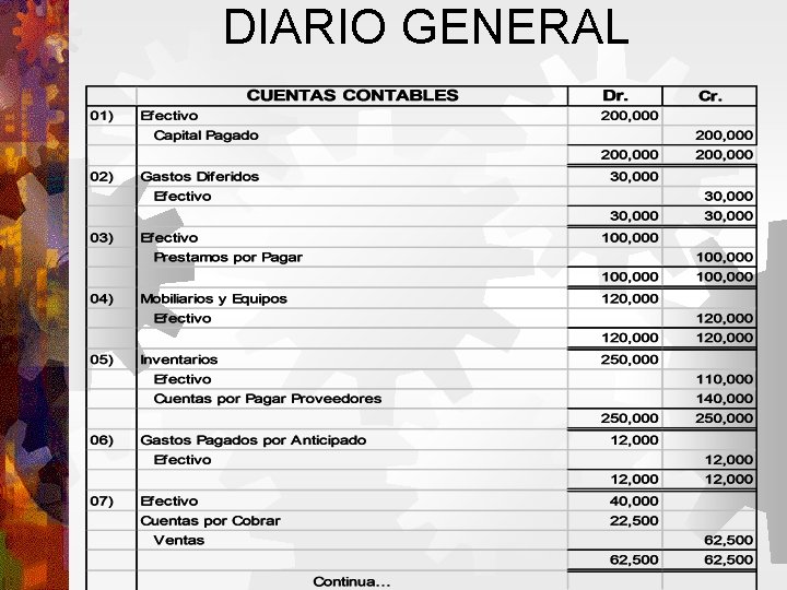 DIARIO GENERAL 