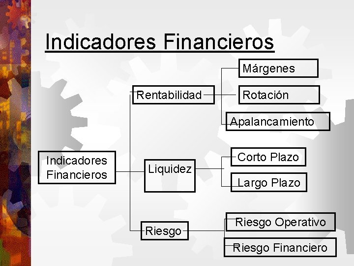 Indicadores Financieros Márgenes Rentabilidad Rotación Apalancamiento Indicadores Financieros Liquidez Corto Plazo Largo Plazo Riesgo