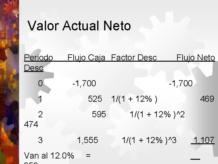 Valor Actual Neto Periodo Desc 0 Flujo Caja Factor Desc -1, 700 1 525
