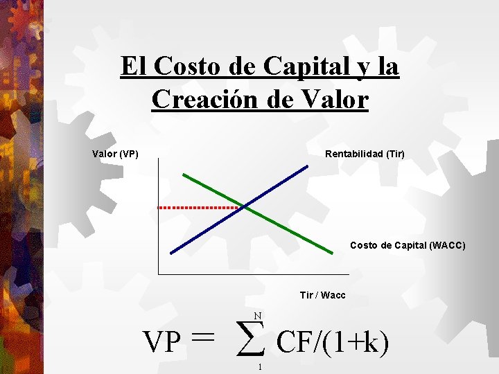 El Costo de Capital y la Creación de Valor (VP) Rentabilidad (Tir) Costo de