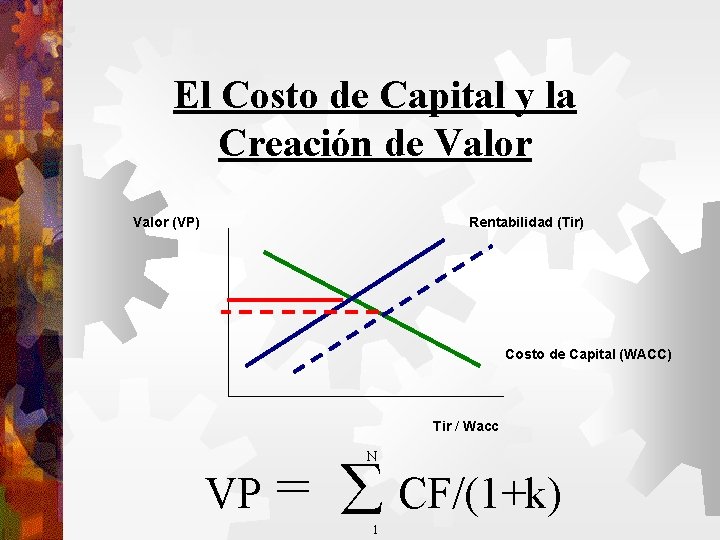 El Costo de Capital y la Creación de Valor (VP) Rentabilidad (Tir) Costo de