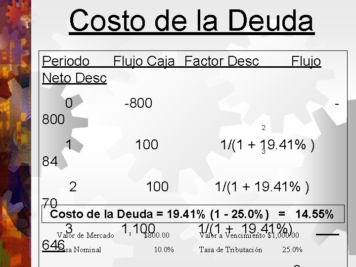 Costo de la Deuda Periodo Flujo Caja Factor Desc Neto Desc 0 800 1