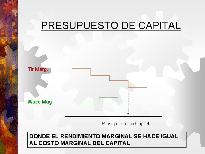 PRESUPUESTO DE CAPITAL Tir Marg. Wacc Mag Presupuesto de Capital DONDE EL RENDIMIENTO MARGINAL