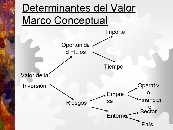 Determinantes del Valor Marco Conceptual Importe Oportunida d Flujos Tiempo Valor de la Inversión