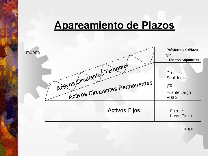 Apareamiento de Plazos Importe Te s e nt a l u c l a
