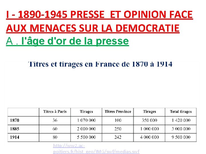 I - 1890 -1945 PRESSE ET OPINION FACE AUX MENACES SUR LA DEMOCRATIE A.