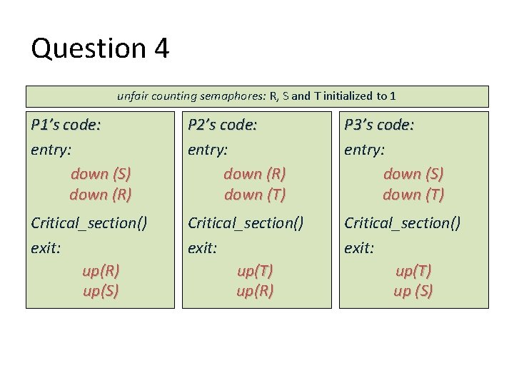 Question 4 unfair counting semaphores: R, S and T initialized to 1 P 1’s