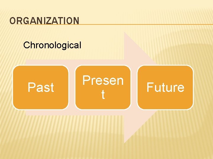 ORGANIZATION Chronological Past Presen t Future 