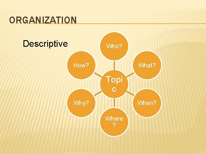 ORGANIZATION Descriptive Who? How? What? Topi c Why? When? Where ? 