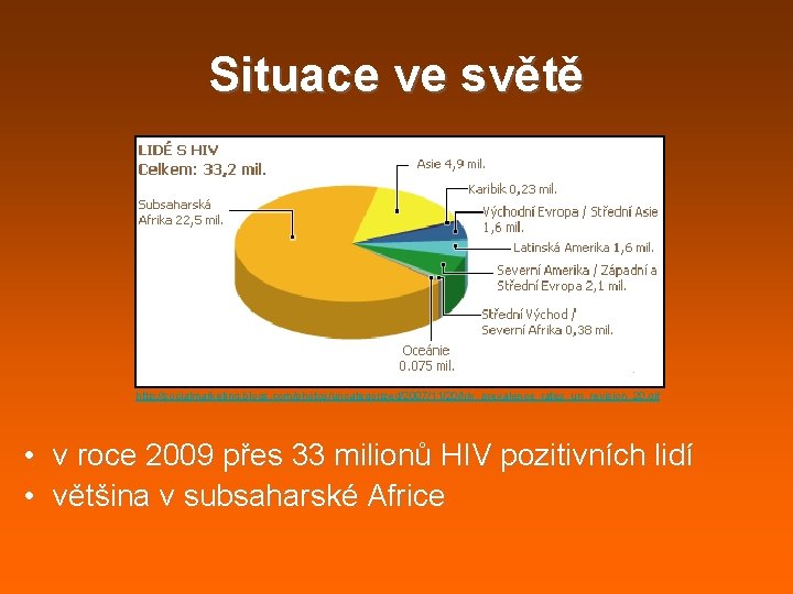 Situace ve světě http: //socialmarketing. blogs. com/photos/uncategorized/2007/11/20/hiv_prevalence_rates_un_revision_20. gif • v roce 2009 přes 33 Situace ve světě http: //socialmarketing. blogs. com/photos/uncategorized/2007/11/20/hiv_prevalence_rates_un_revision_20. gif • v roce 2009 přes 33