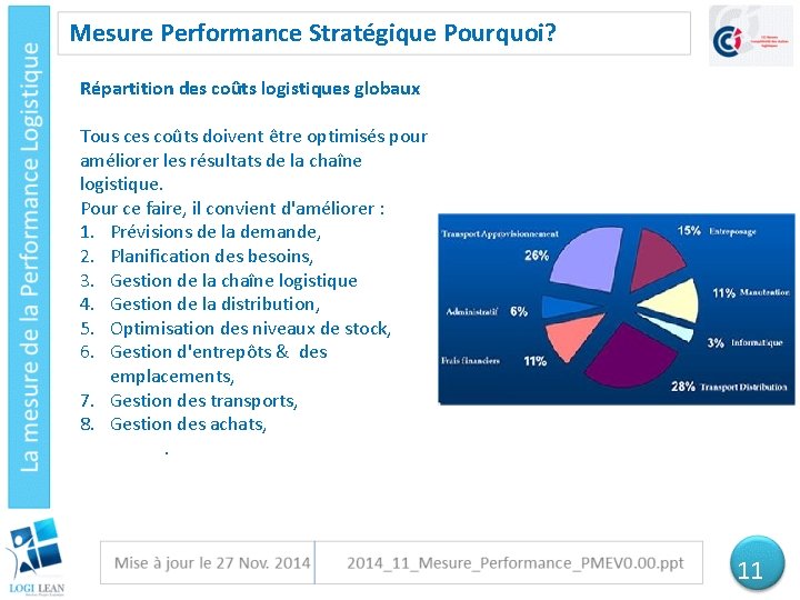 Mesure Performance Stratégique Pourquoi? Répartition des coûts logistiques globaux Tous ces coûts doivent être