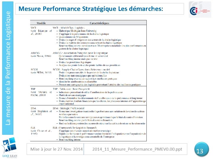 Mesure Performance Stratégique Les démarches: 13 