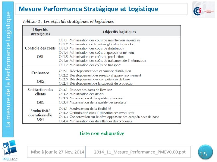 Mesure Performance Stratégique et Logistique Liste non exhaustive 15 