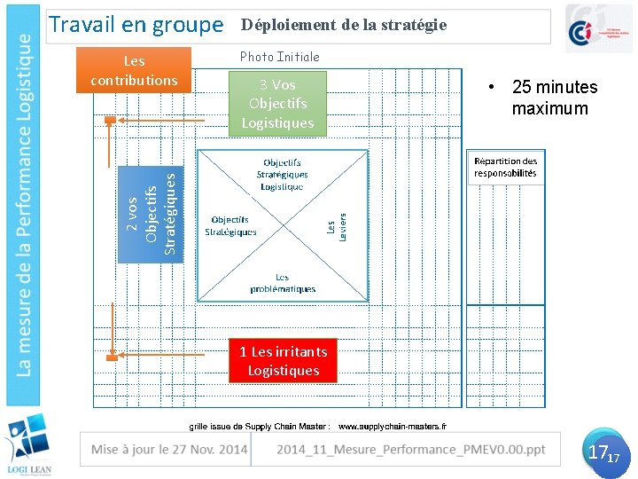 Travail en groupe Photo Initiale 3 Vos Objectifs Logistiques • 25 minutes maximum 2